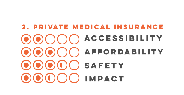 Private Medical Insurance - Mental Health Solutions Review