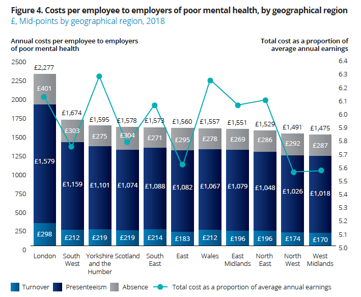 Business case for mental health stats