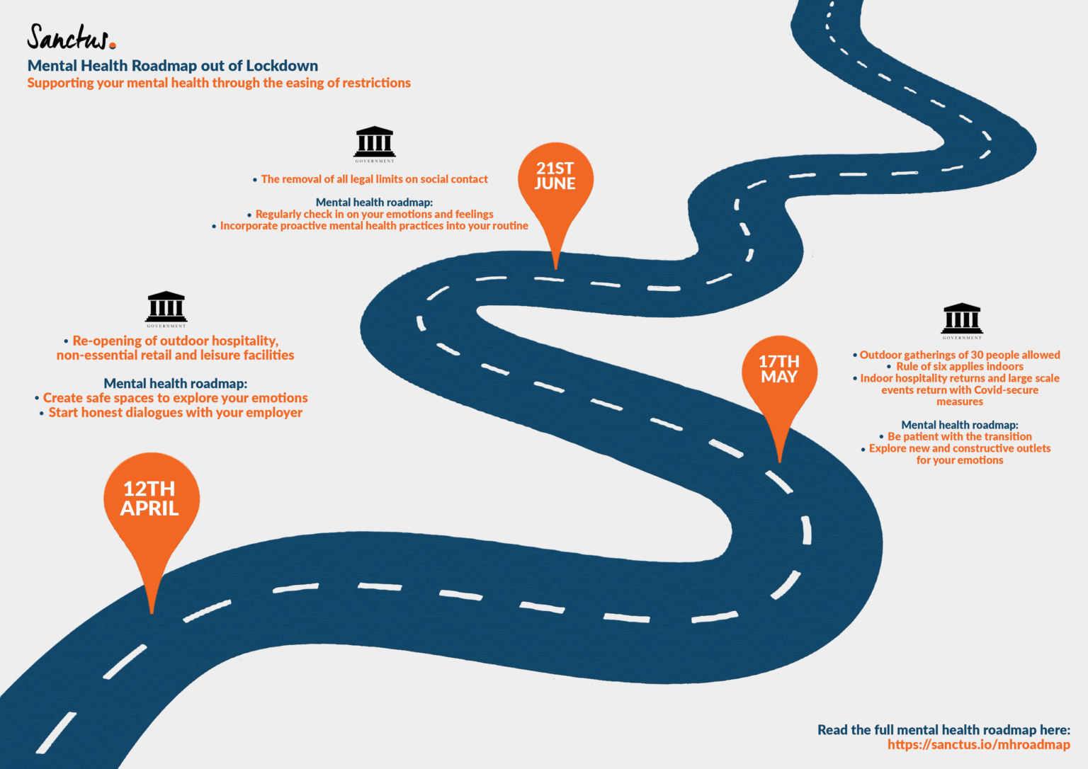 a-mental-health-roadmap-out-of-lockdown-sanctus