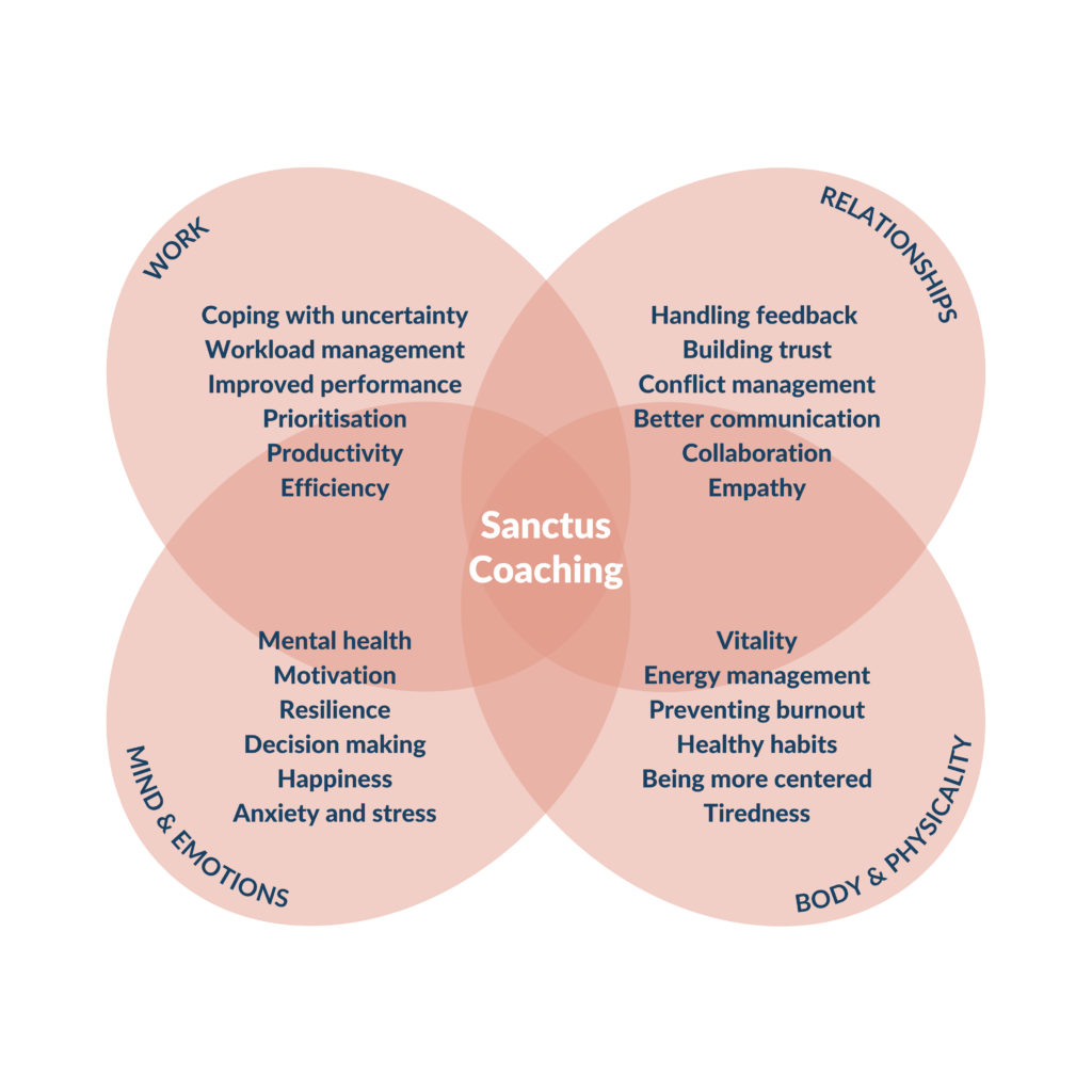 Sanctus - Coaching for employee & human-first businesses.