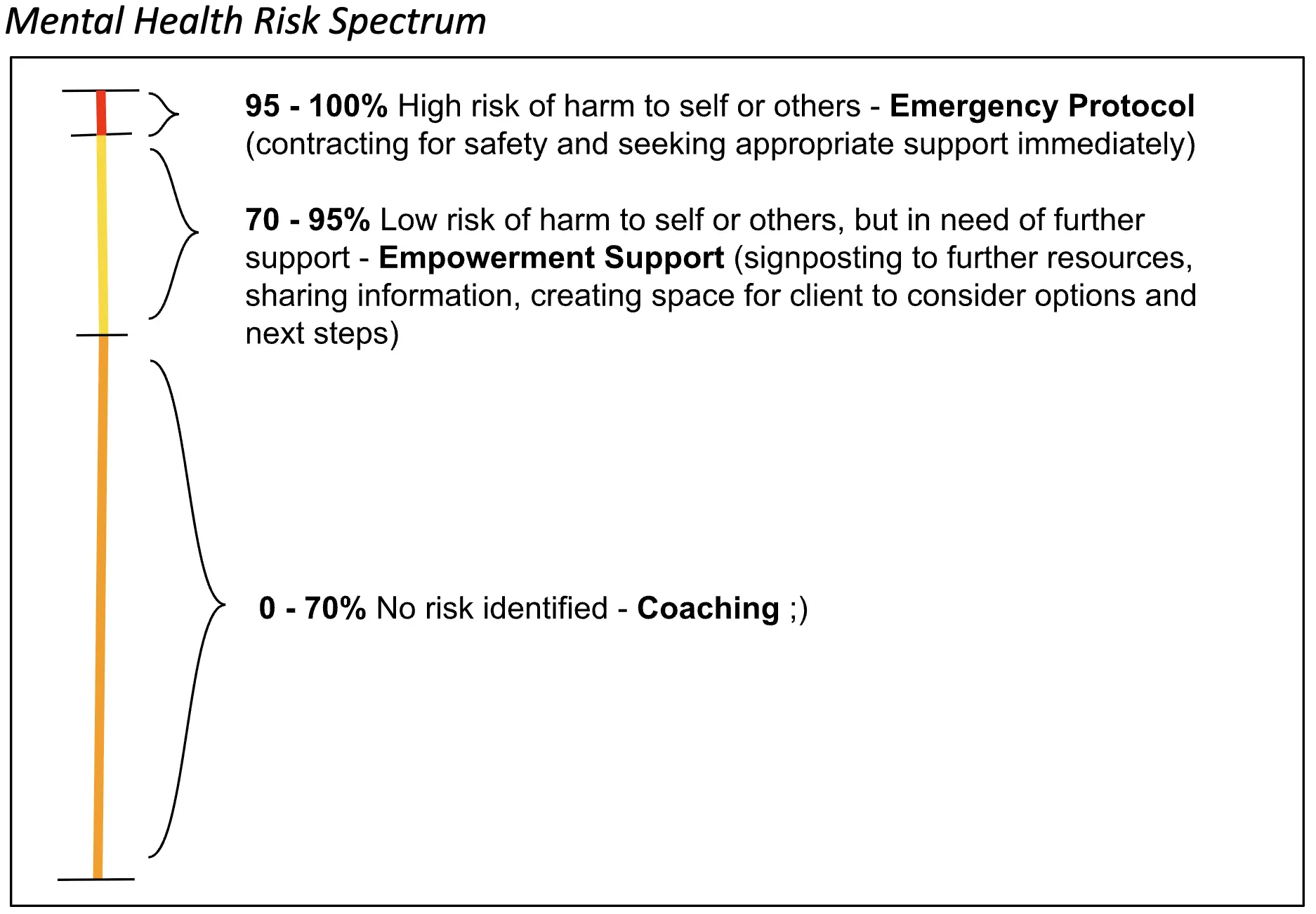 Mental health risk spectrum